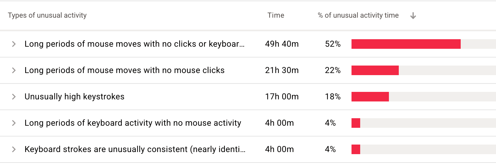 Auto Clicker Catcher