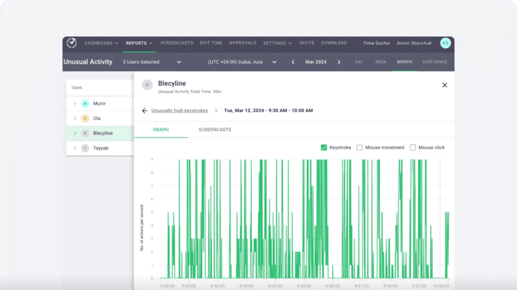 Activity Monitoring